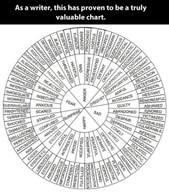 cool-chart-synonyms-words-fear-anger