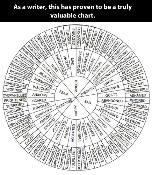 cool-chart-synonyms-words-fear-anger.jpg